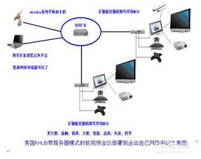 视频会议系统设备清单,打造高效远程沟通利器